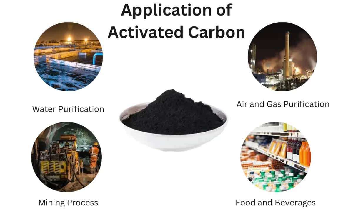 کاربرد پودر کربن|تامین کربن فعال|آژمان مهر کیان