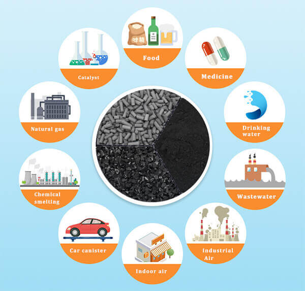 کاربرد کربن در صنایع مختلف|خرید از آژمان مهر کیان|خرید کربن