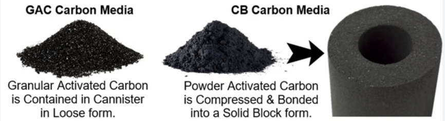 تفاوت سطح جذب کربن فعال گرانولی و کربن فعال پودری چیست-آژمان